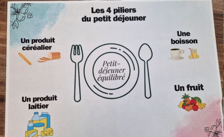 Un petit déjeuner sans sucres ajoutés